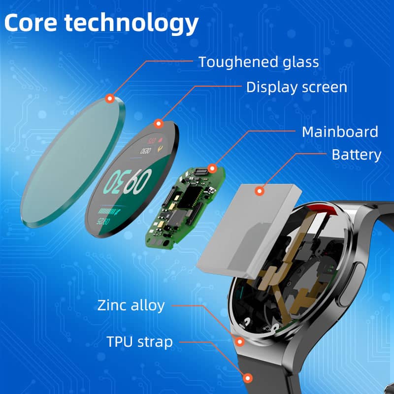 BodySense | Smartwatch til hjerte, åndedræt & temperatur