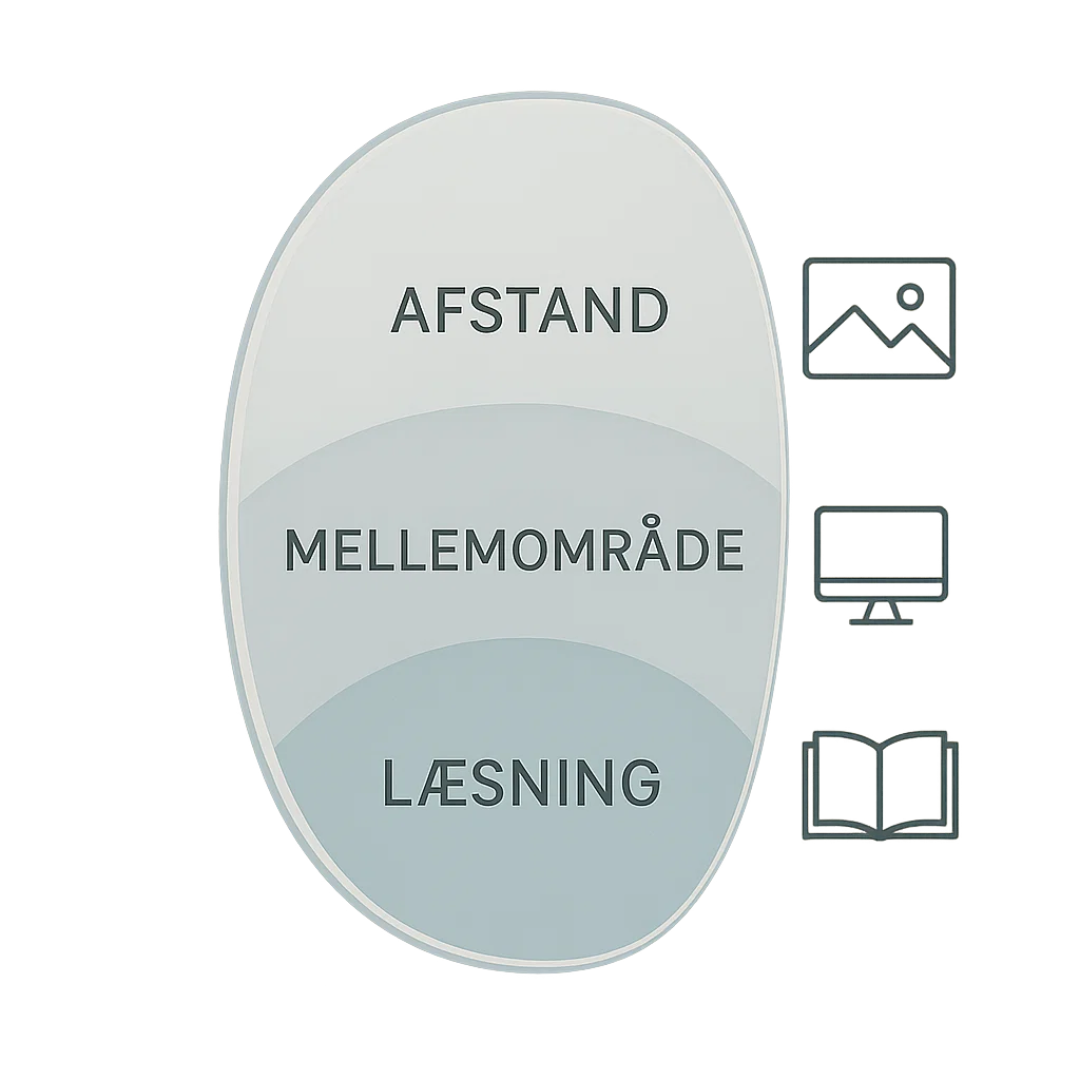 ClearVision | Lunettes de lecture multifocales ultralégères