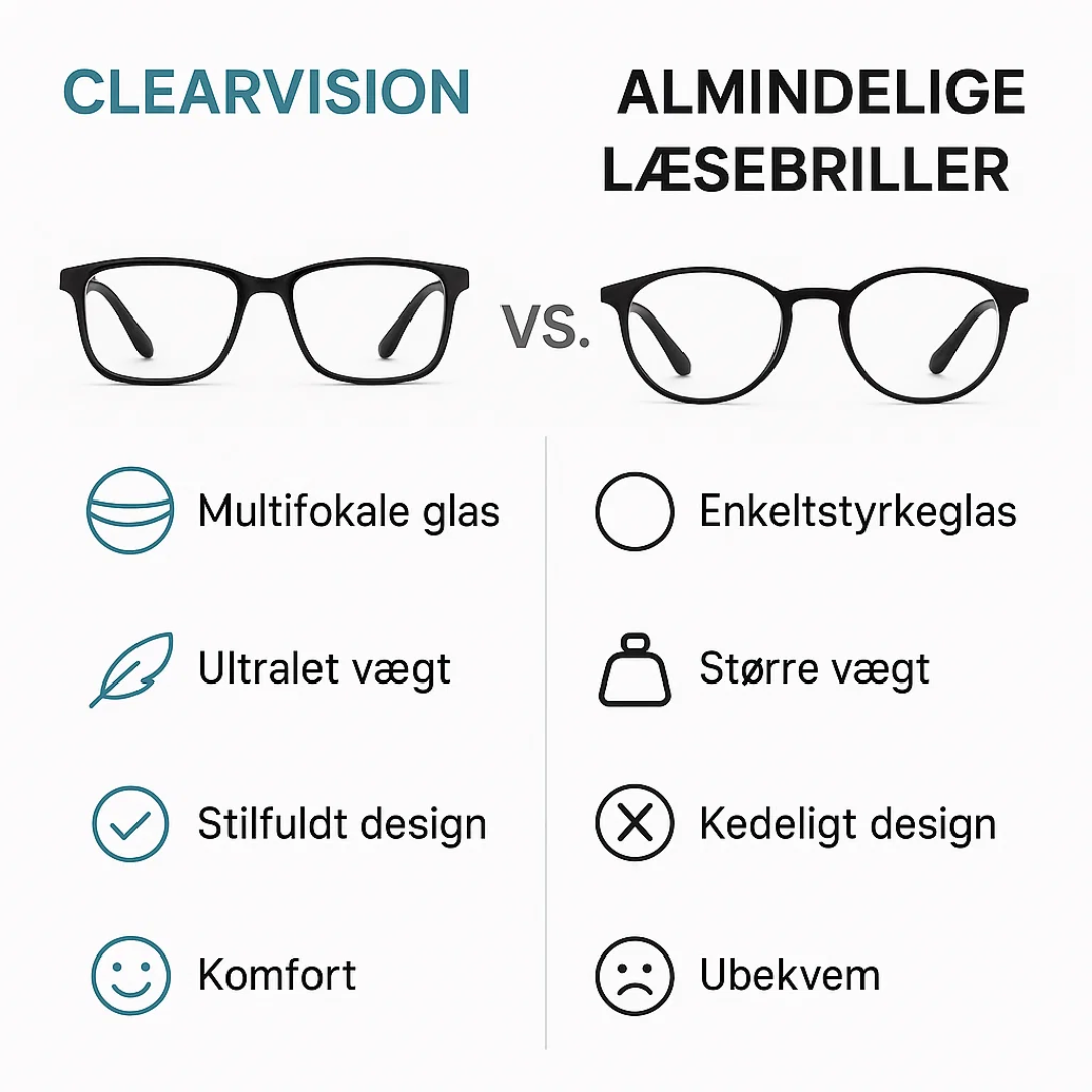 ClearVision | Lunettes de lecture multifocales ultralégères