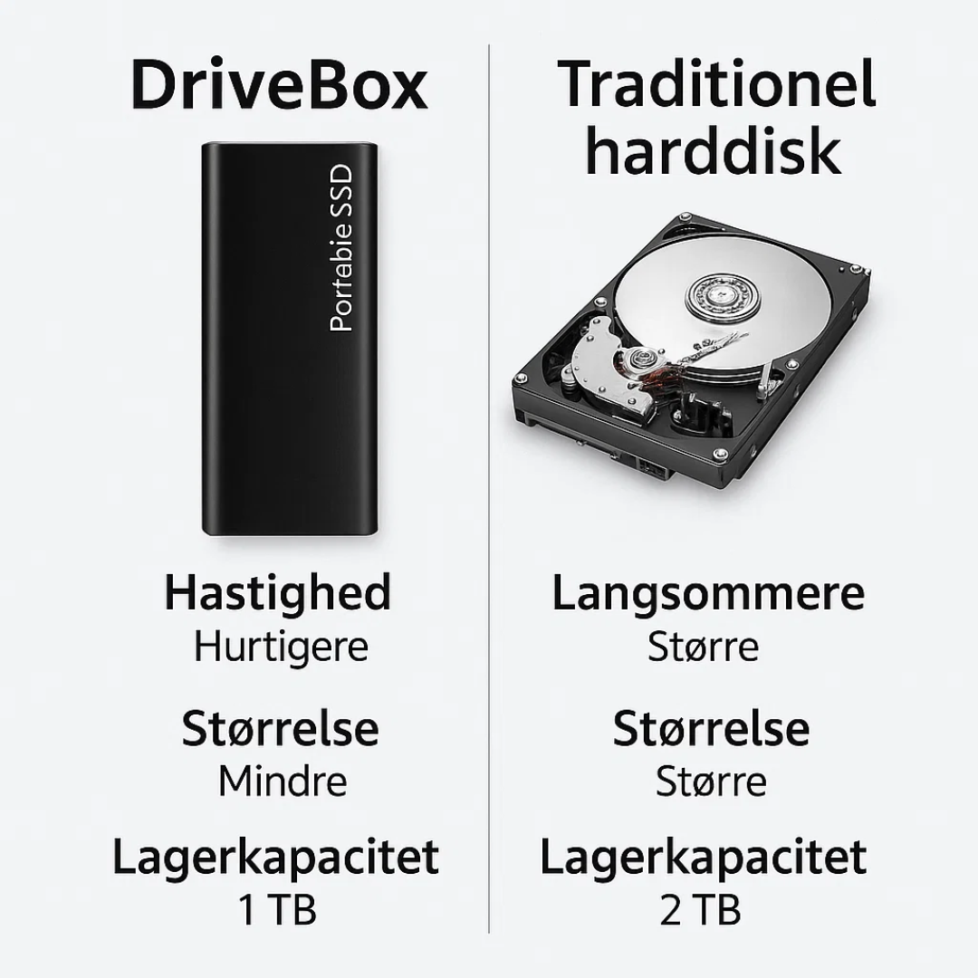 DriveBox | Kompakt 4 TB USB-C Lager til Arbejde & Rejse