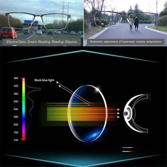 OptiSmart | Intelligente progressive briller med automatisk synsjustering & blåt lys-filter