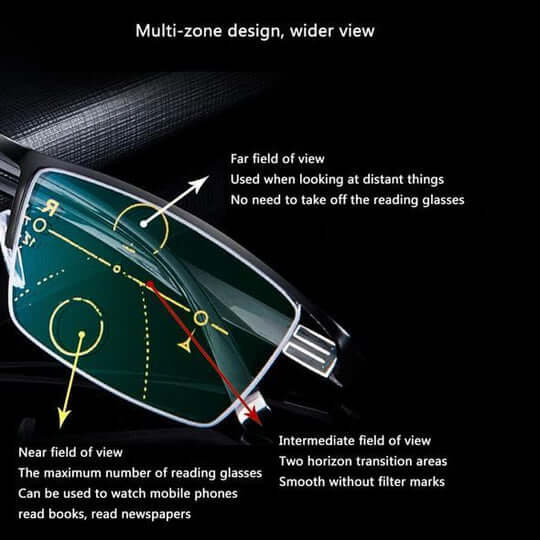 https://cdn.shopify.com/s/files/1/0812/8400/6232/files/GermanIntelligentProgressiveGlasses.jpg?v=1730815499
