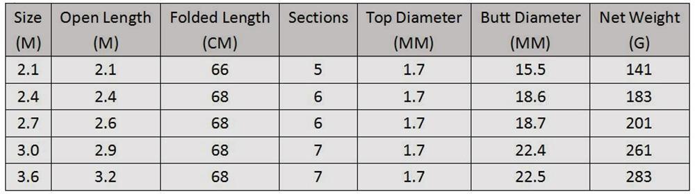 StreamCast | Canna da pesca – Compatta e versatile per la pesca