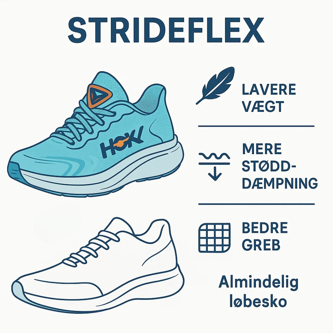 StrideFlex | Løbesko Avanceret Dæmpning & Optimal Støtte