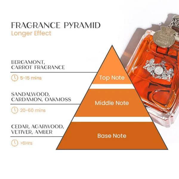 BoldScent | Forførende feromonparfume til mænd Novensa UK