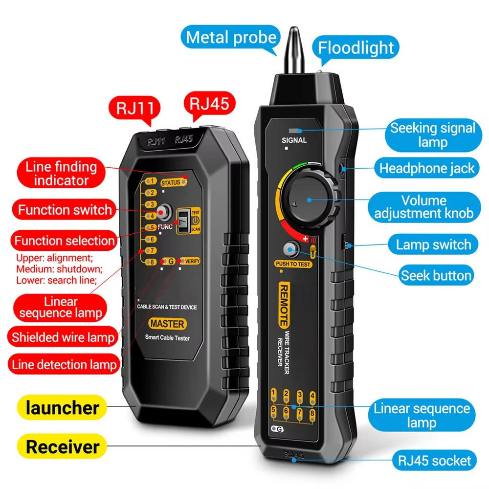 CircuitPro | Strømkredstester