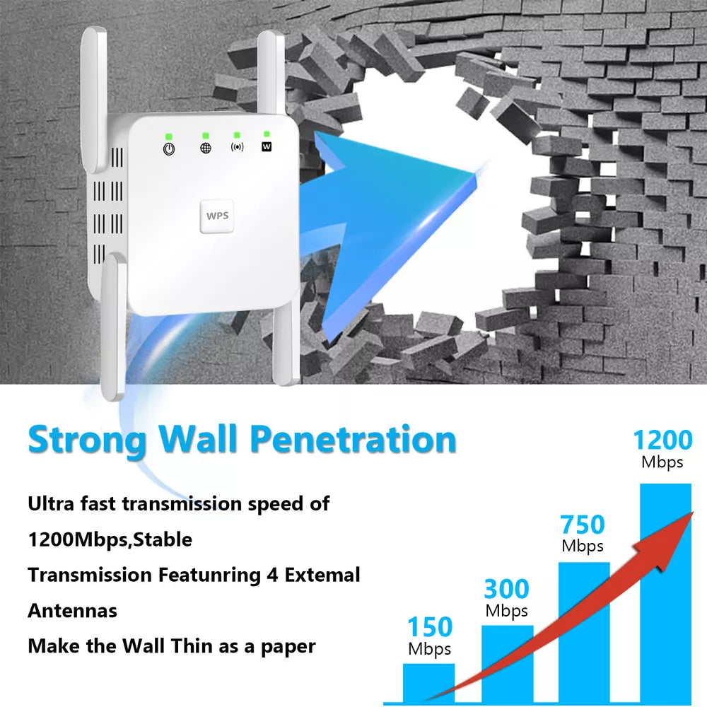 SignalBoost | 5G WiFi Repeater med 1200Mbps & 4 Antenner Nuvenci.dk