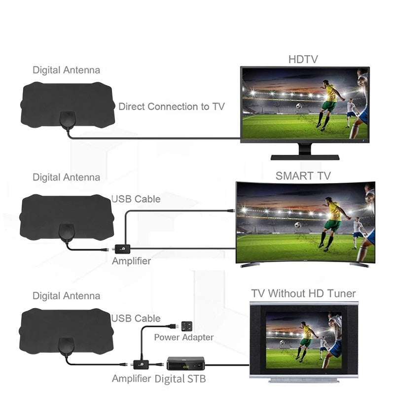 SignalFree | Plug-&-Play TV-Antenne til skarp modtagelse Nuvenci.dk