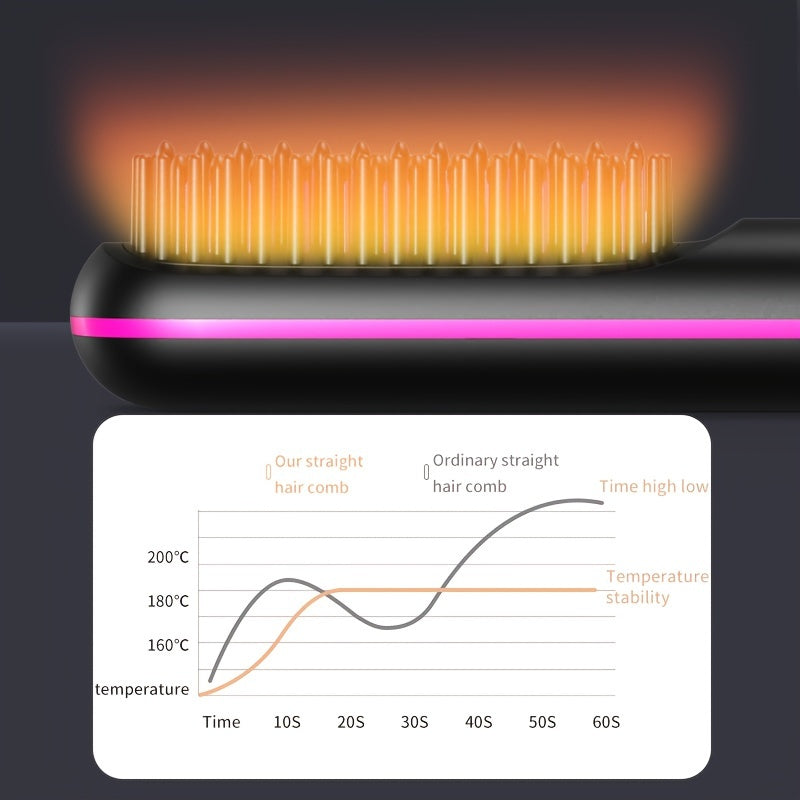 GlowStraight | Hårkam – Sikker Anti-Skalde USB Opladning
