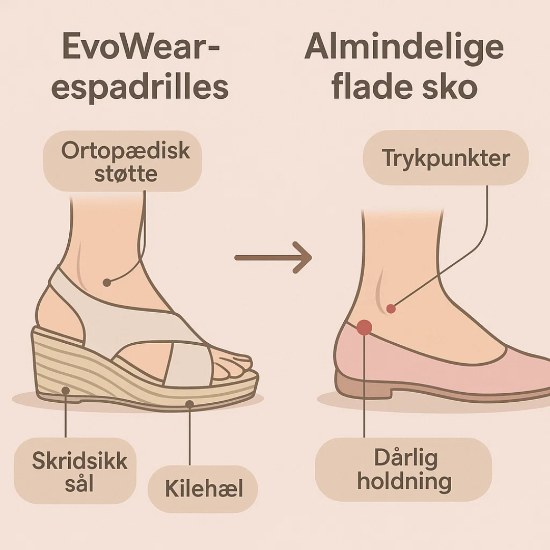 EvoWear | Ortopædiske Sko til Hverdag & Fest