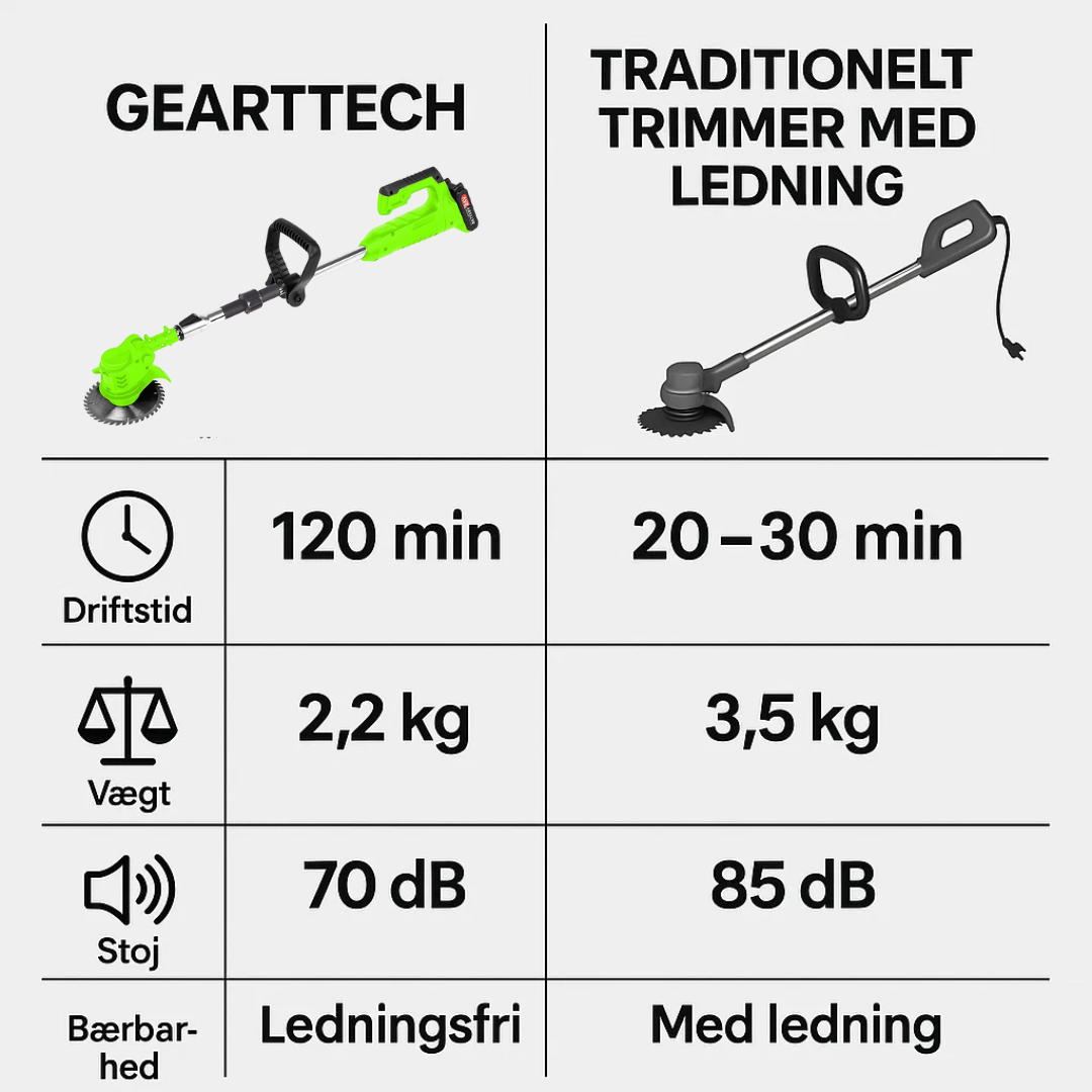 GeartTech | Kraftfuld elektrisk batteridrevet trimmer uden ledning