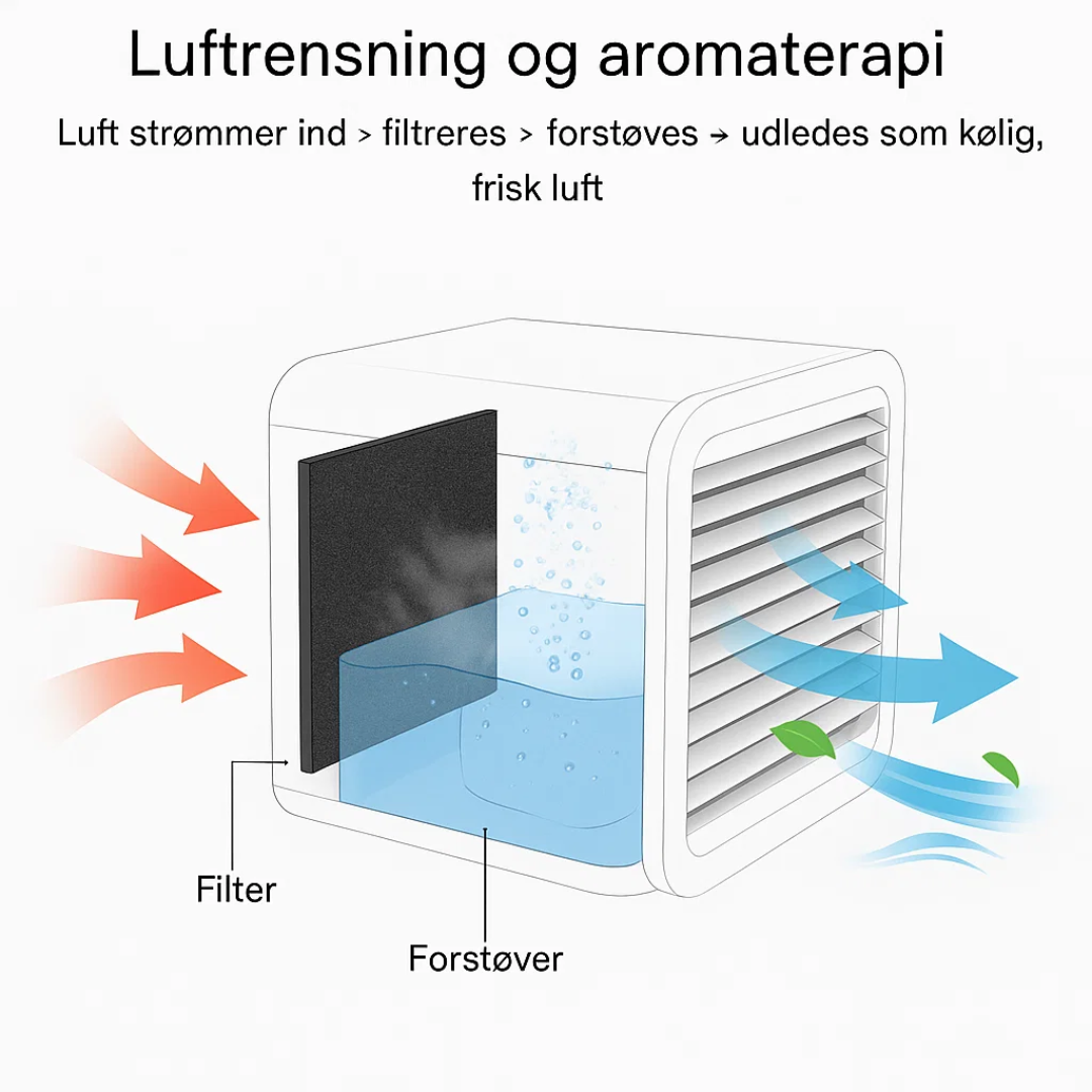 MicroCool | Mini-Klimaanlæg Bærbar Fordampningskøler med 1000ml Vandtank
