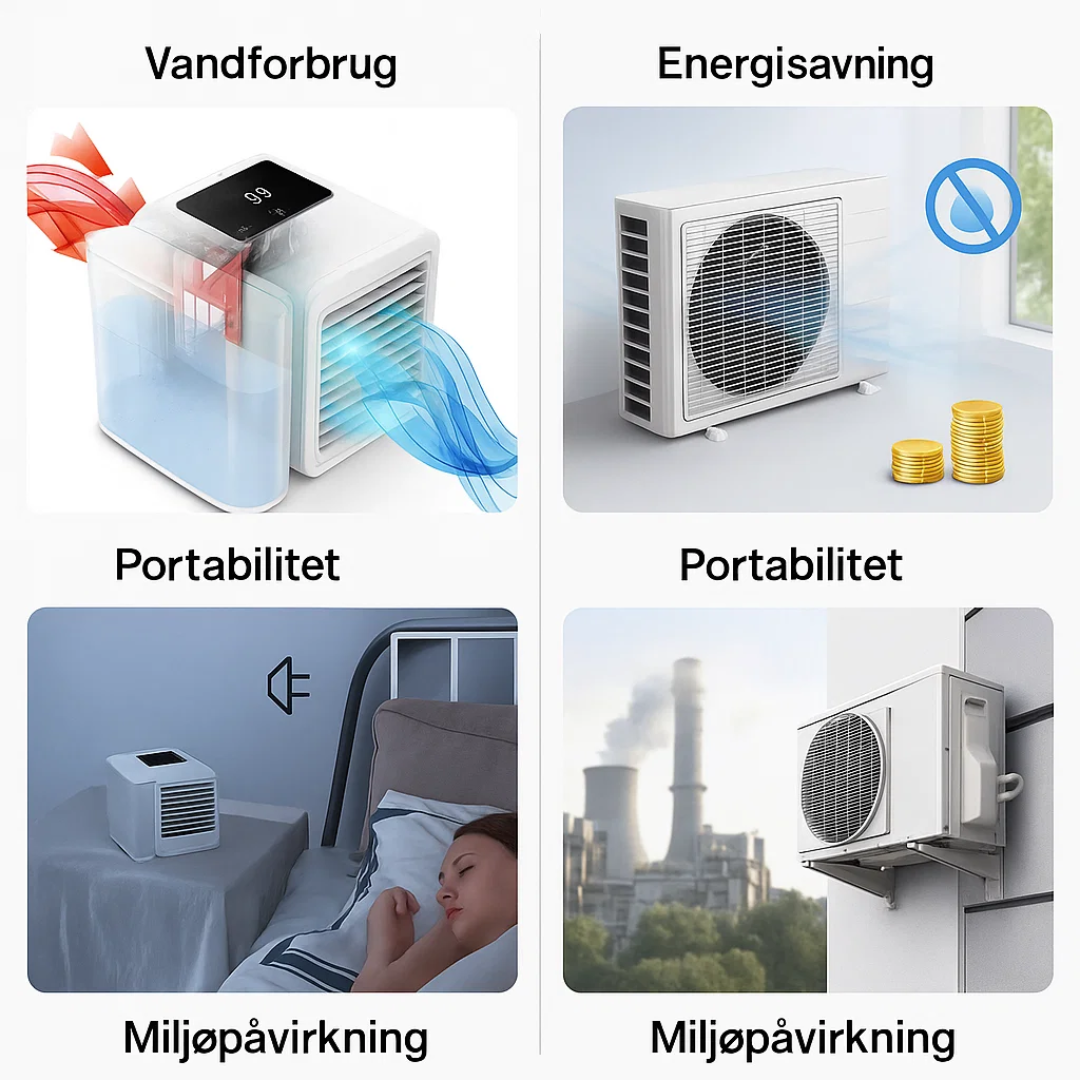 MicroCool | Mini-Klimaanlæg Bærbar Fordampningskøler med 1000ml Vandtank