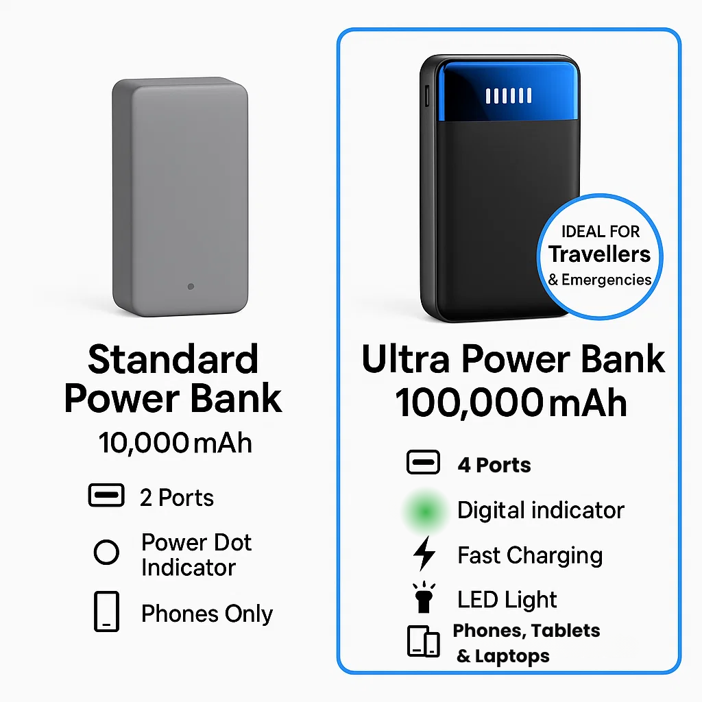 ChargeMax | Powerbank – Superhurtig Opladning & Stor Kapacitet