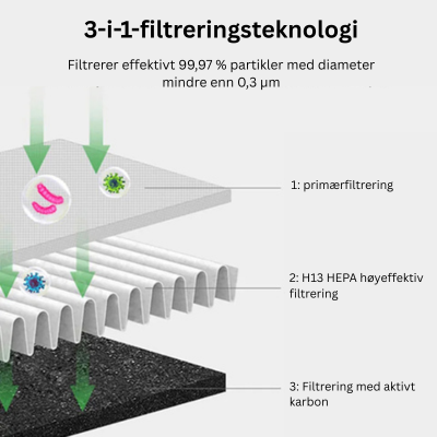 Aeroflow - Bladløs Tårnventilator Nuvenci.dk