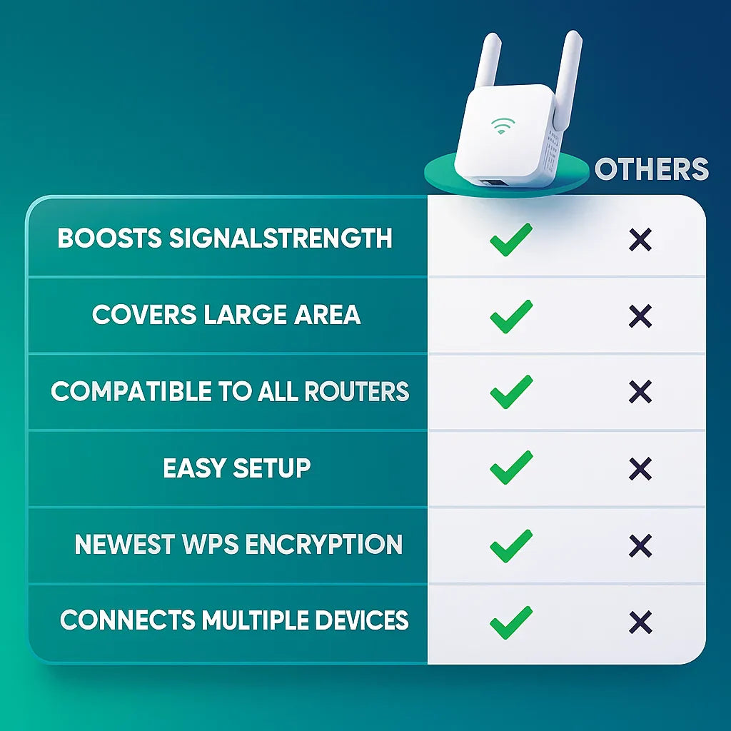 WiFiBoost | Meilleur répéteur WiFi pour une connexion plus rapide et plus forte