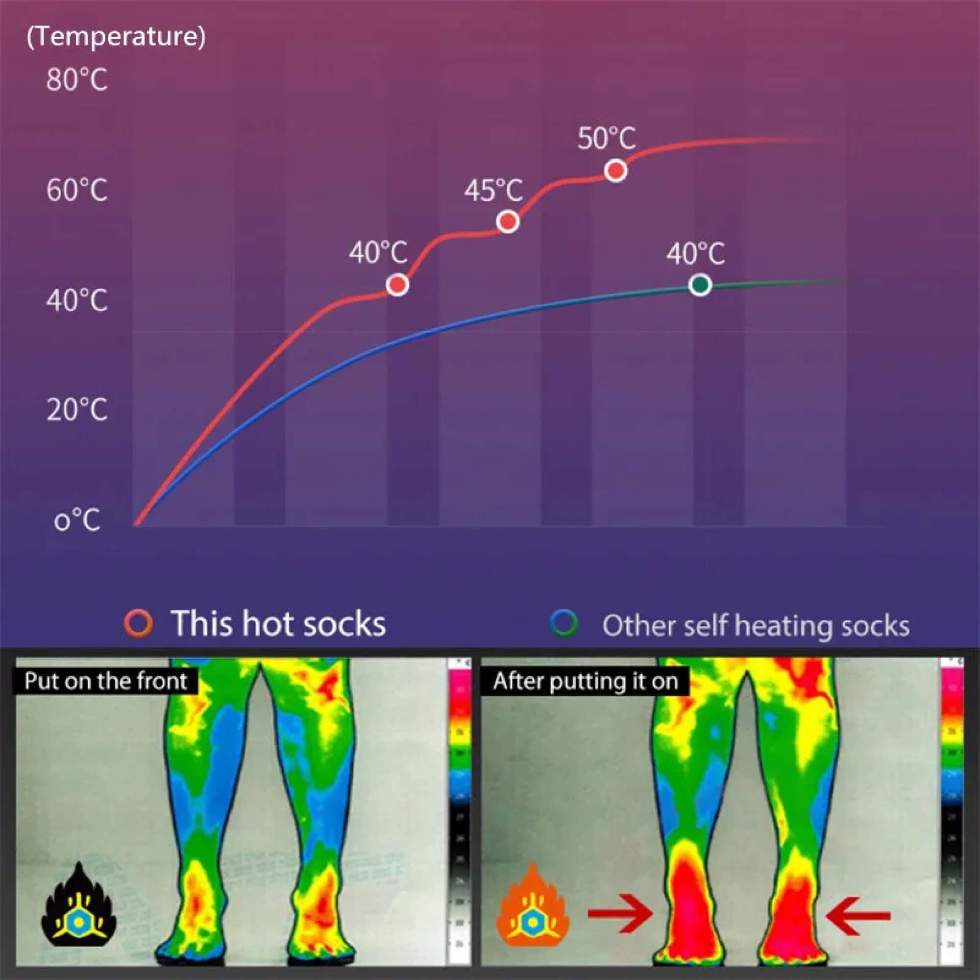HeatBoost | Varme Sokker – Øjeblikkelig Varme & Vinterkomfort