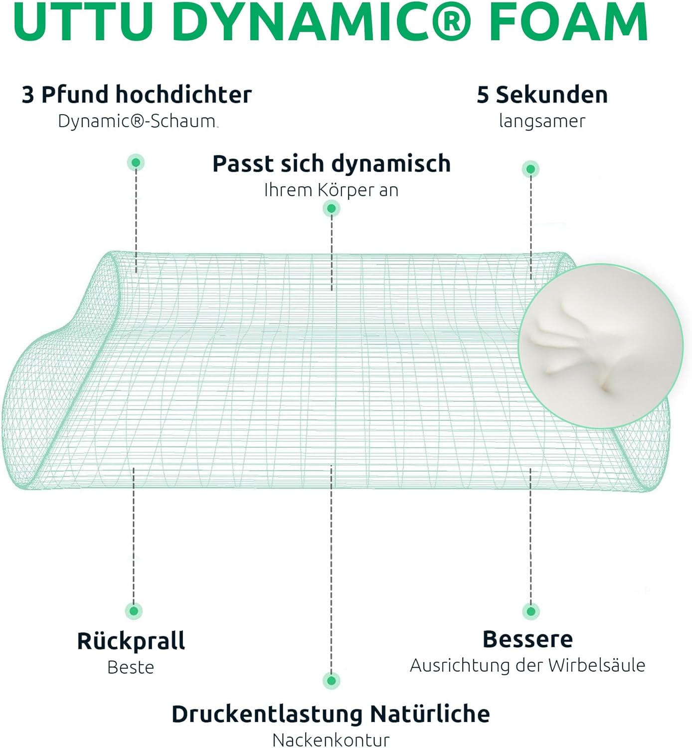 NeckNest | Ergonomisk Nakkestøttepude Nuvenci.dk