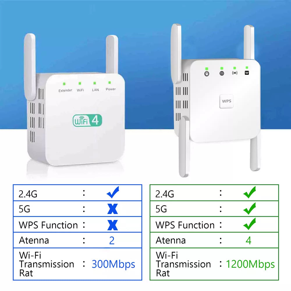 SignalBoost | 5G WiFi Repeater med 1200Mbps & 4 Antenner Nuvenci.dk